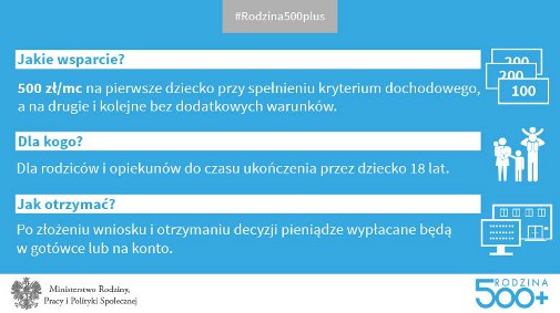 Rodzina 500+ - podstawowe informacje