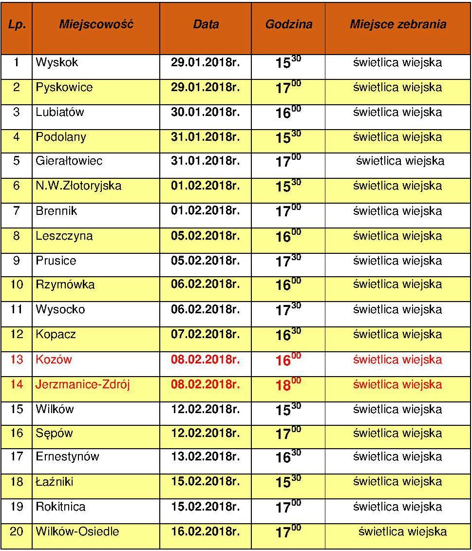 Harmonogram zebran wiejskich 2018