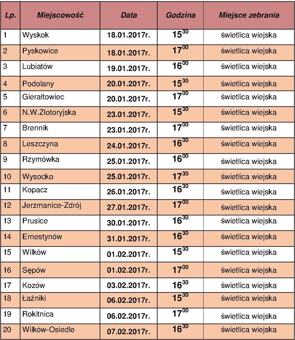 Harmonogram zebran 2017